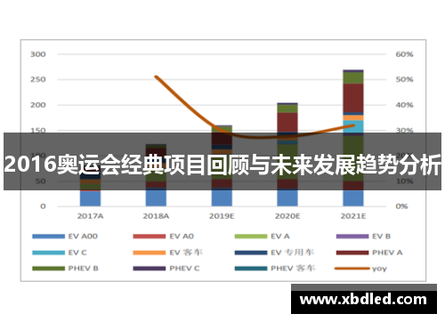 2016奥运会经典项目回顾与未来发展趋势分析